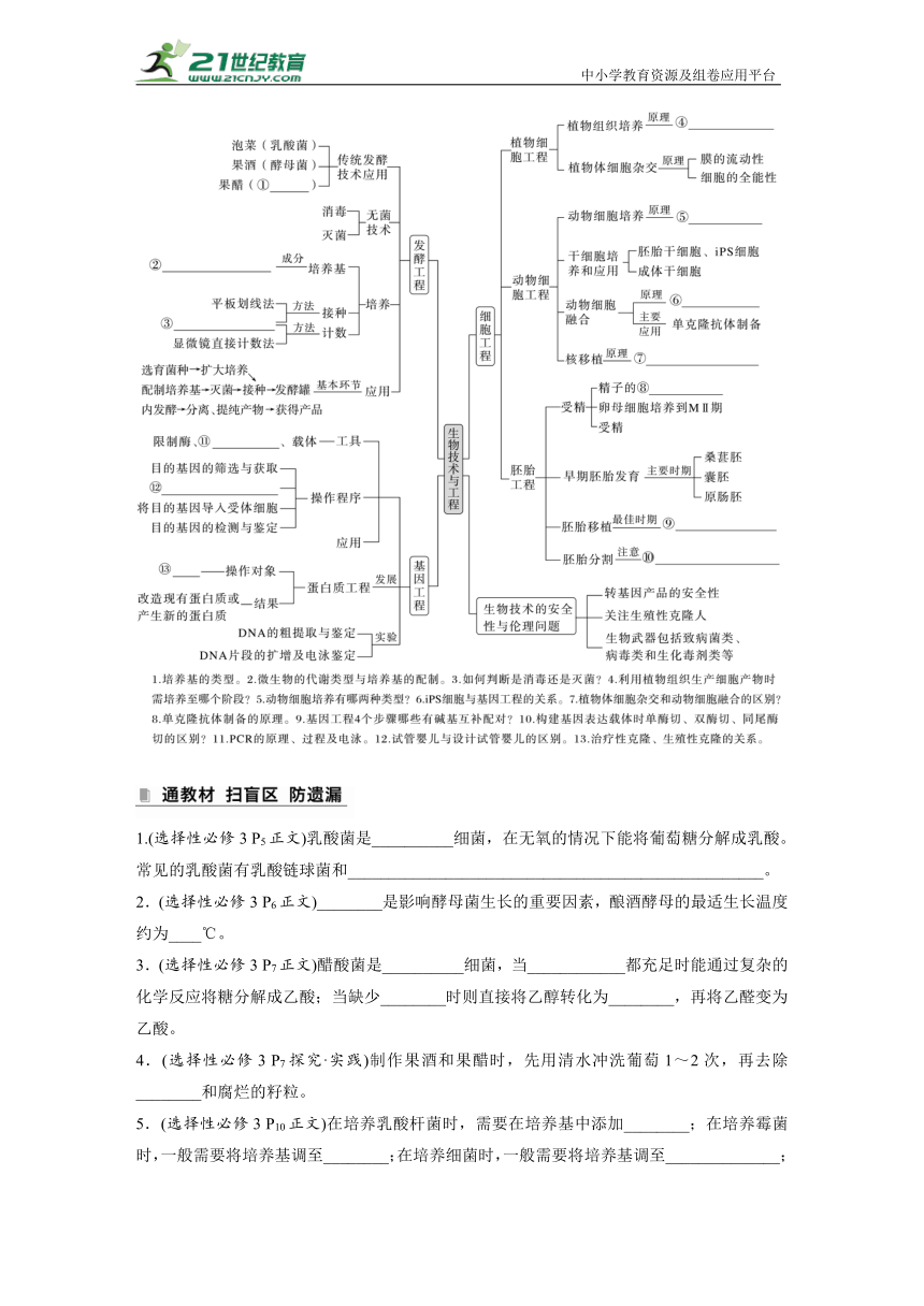 高考生物二轮复习专题突破：10-1 发酵工程（含解析）