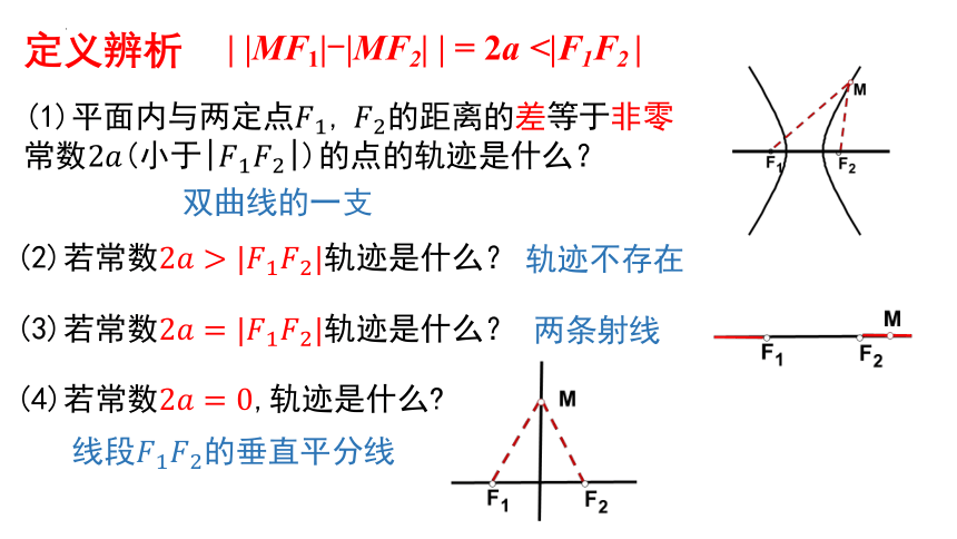 数学人教Ａ版(2019)选择性必修第一册3.2.1双曲线及其标准方程 课件（共19张ppt）