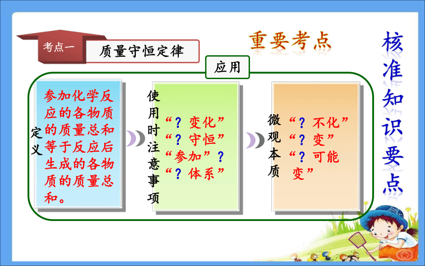 人教版九年级化学上册课件  第五单元《化学方程式单元》(共14张PPT)