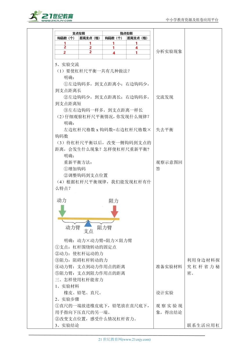 【核心素养目标】4.11《杠杆》教案