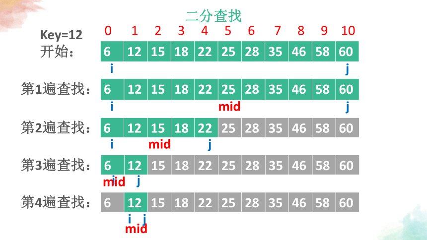 5.4 数据查找 课件(共27张PPT)