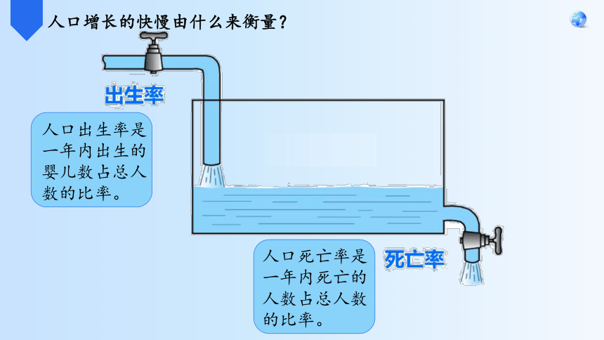 第四章第一节人口与人种课件2022-2023学年人教版地理七年级上册(共24张PPT)