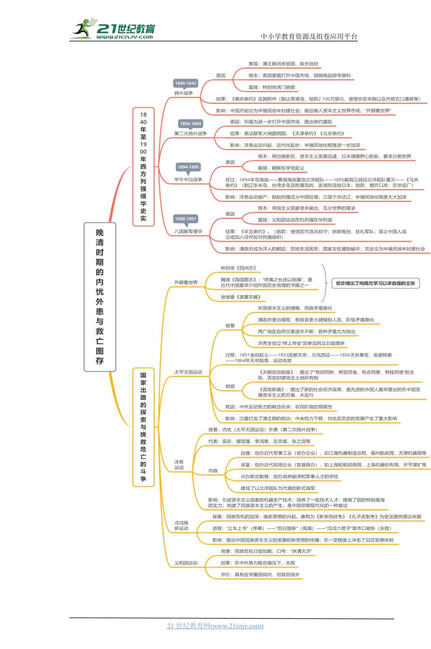 05 晚清时期的内忧外患与救亡图存 学案（时空坐标+思维导图+知识梳理+通关检测）