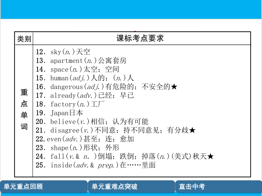 【中考英语】人教版八年级上册 Units 7-8 复习课件