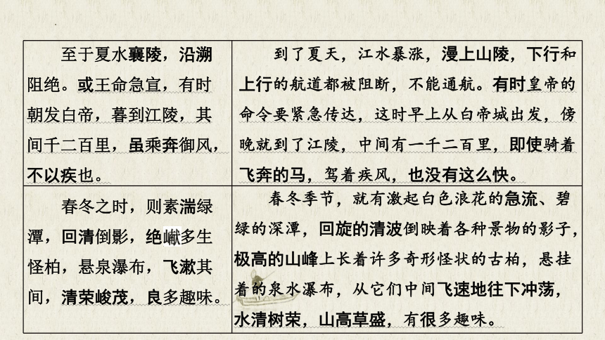 统编版语文八年级上册 文言文复习 课件(共89张PPT)