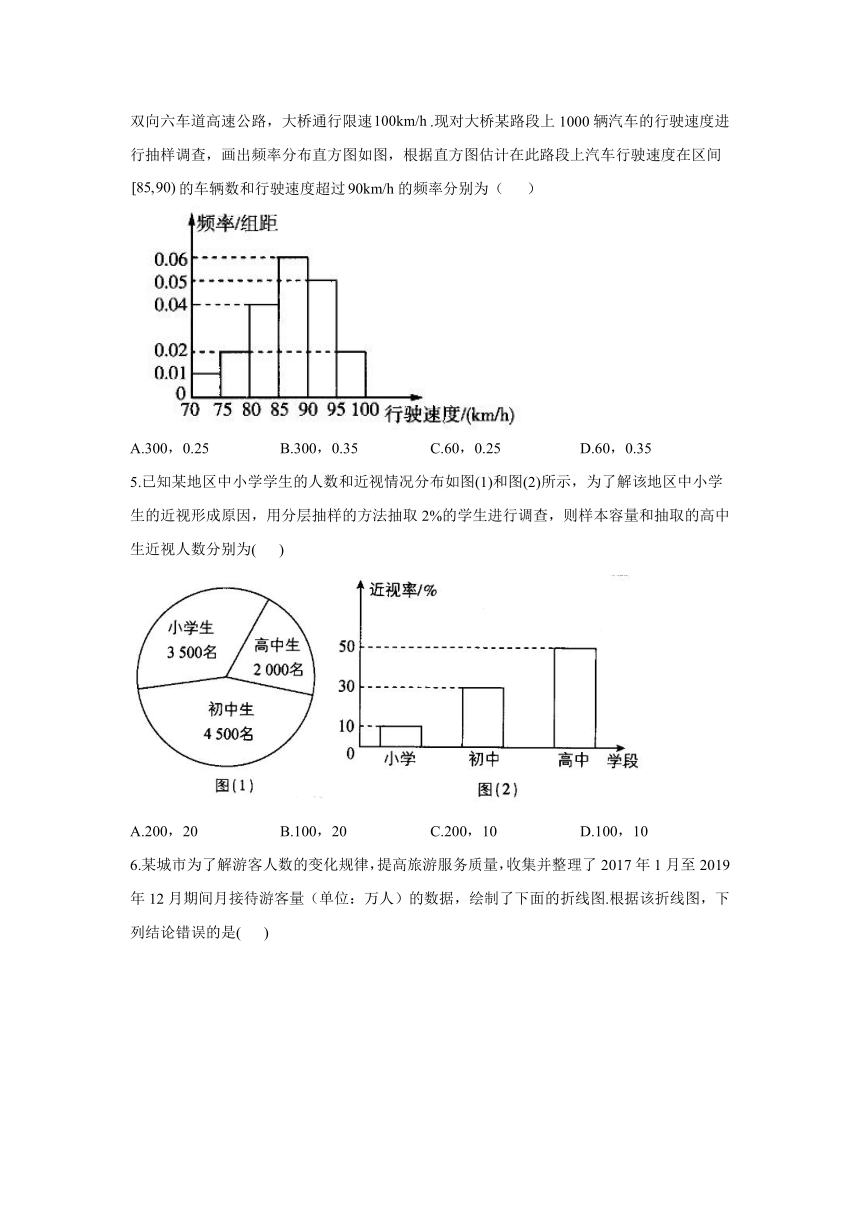 9.2.1 总体取值规律的估计 学案-高中数学人教A版（2019）必修第二册