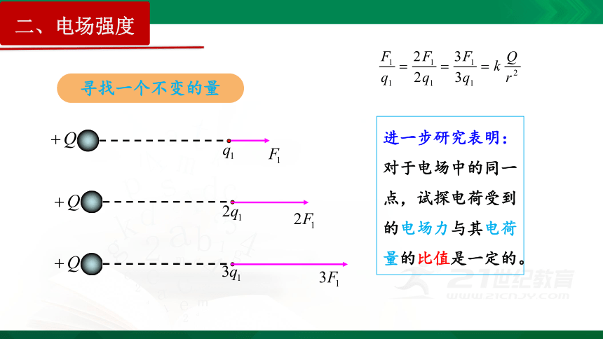 9.3 电场  电场强度（课件）（WPS打开，42页）