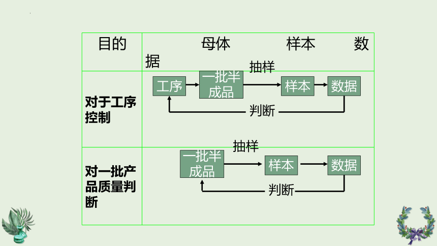 第二章服装品质管理常用技术1 课件(共26张PPT)《服装品质管理（第2版）》同步教学（中国纺织出版）