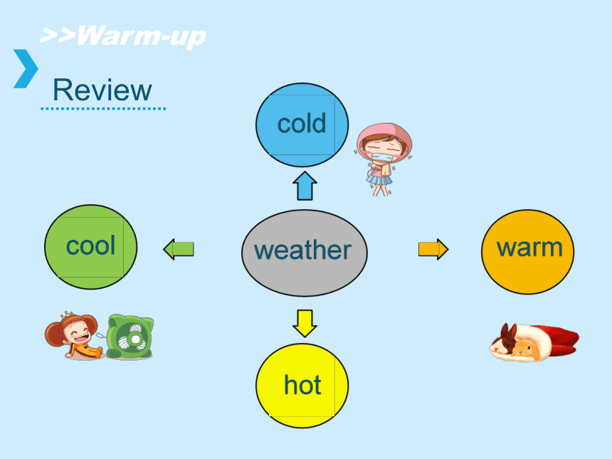 Unit 5 It will be sunny and cool tomorrow. 课件(共24张PPT)