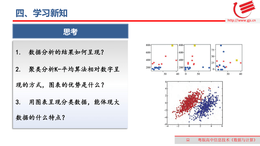 5.4数据的可视化表达　课件(共19张PPT)　2022—2023学年高中信息技术粤教版（2019）必修1