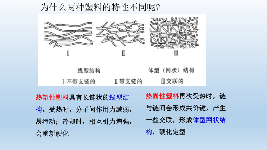 化学人教版（2019）选择性必修3 5.2高分子材料 课件（共25张ppt）