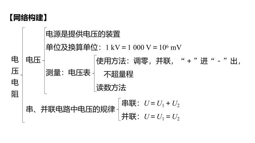 16章 章末复习 课件 (共24张PPT)2023-2024学年物理人教版九年级全一册