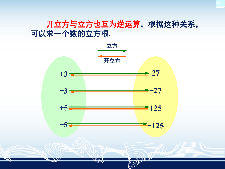 湘教版（2012）初中数学八年级上册 3.2 立方根 课件（25张）