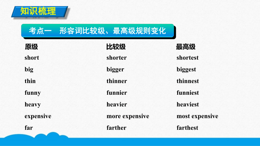 初中英语知识点微课课件考点精讲 60 形容词的比较级和最高级