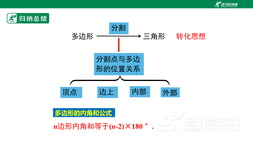 11.3.2多边形的内角和  课件（22张ppt）