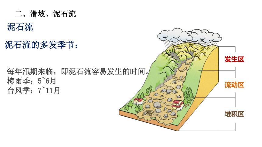 6.2地质灾害（共18张ppt）