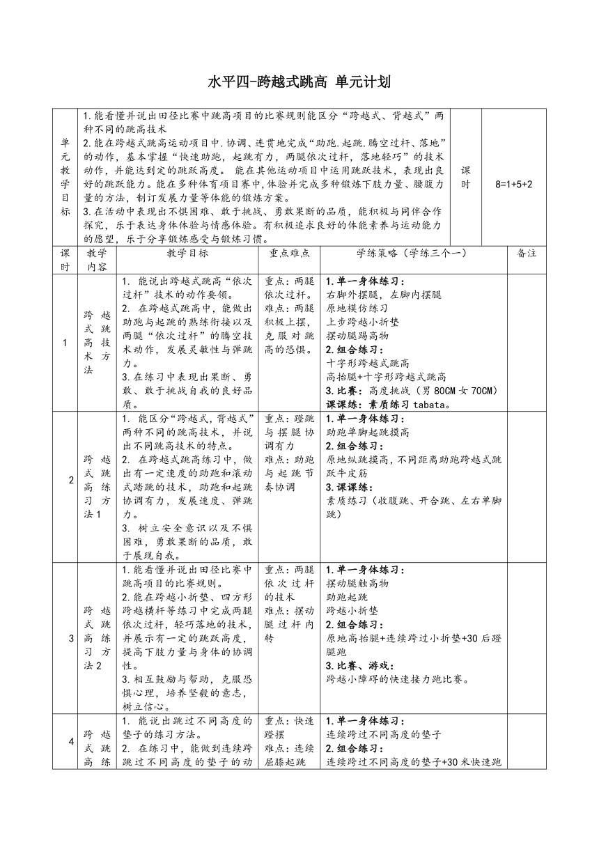 第二章++田径——跨越式跳高+第1课时（单元计划、教学设计、教案）（表格式）2022—2023学年人教版初中体育与健康八年级全一册