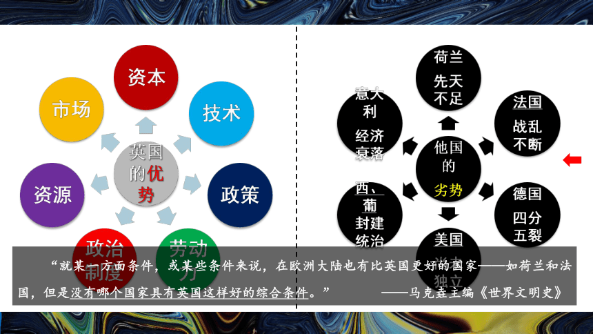 纲要（下）第10课 影响世界的工业革命 课件（20张PPT）