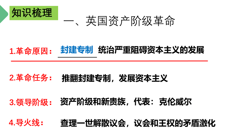 第六单元 资本主义制度的初步确立  单元复习课件（28张PPT）