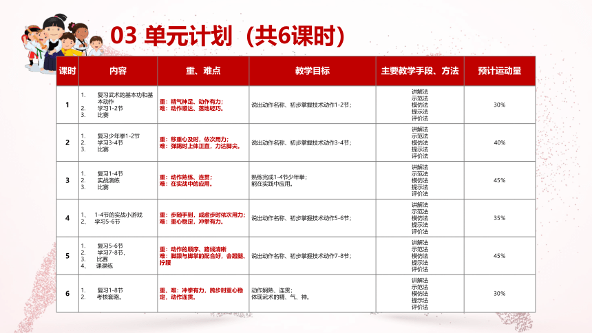 体育与健康人教版五年级-武术少年拳第一套课件(共21张PPT)