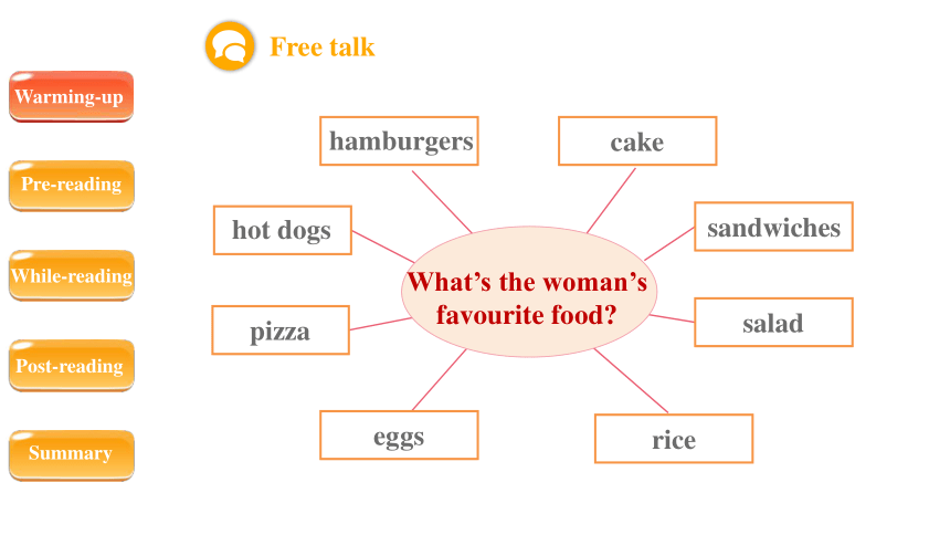 Unit 3 What would you like?  Part  B Read and write课件（共25张PPT,内嵌音视频）