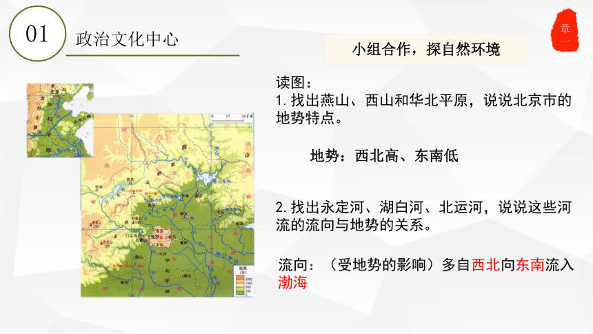 2020-2021学年人教版八年级下册地理6.4祖国的首都——北京课件（共29张ppt）