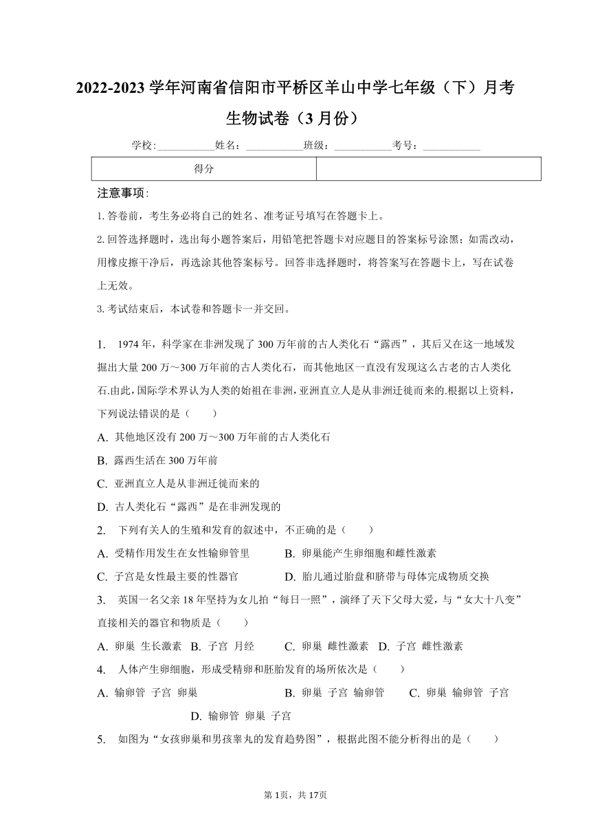 2022-2023学年河南省信阳市平桥区羊山中学七年级（下）月考生物试卷（3月份）（含解析）