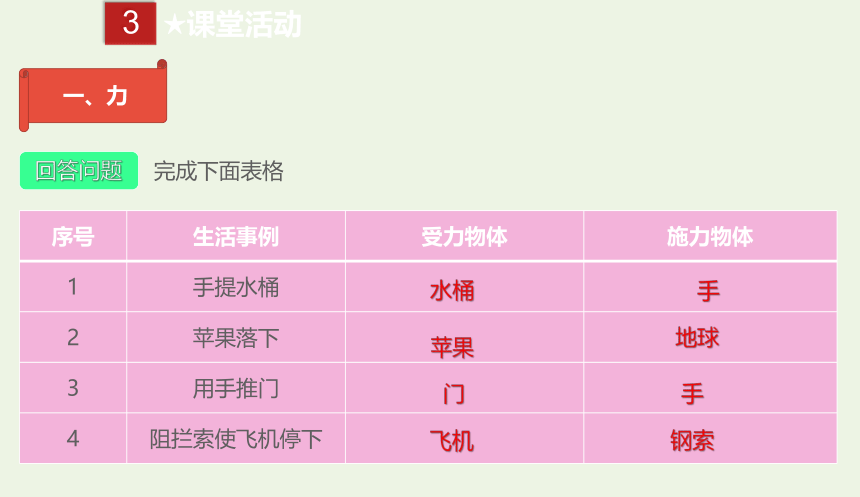 八年级物理下册 7.1 力课件（25张）