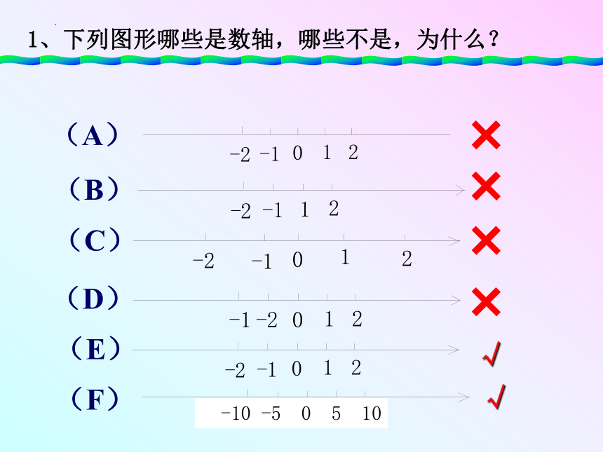 沪教版五年级下学期数学数轴课件(共16张PPT)