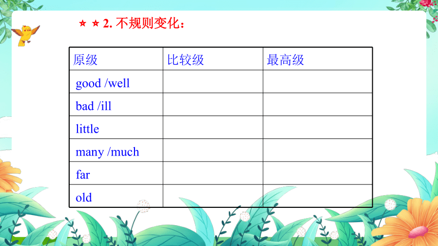 人教版八年级下册Unit7What's the highest mountain in the world?复习课件(共20张PPT)