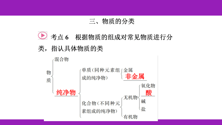 2023浙江中考一轮复习 第28课时 化学式、物质的分类（课件 52张ppt）