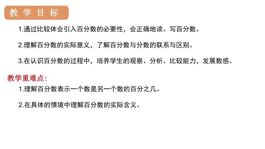 人教版数学六年级上册6 百分数的意义和读写课件（17张PPT)