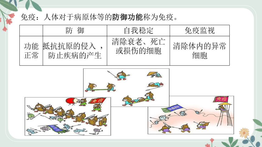 10.25.3免疫课件(共23张PPT)2022-2023学年苏教版生物八年级下册