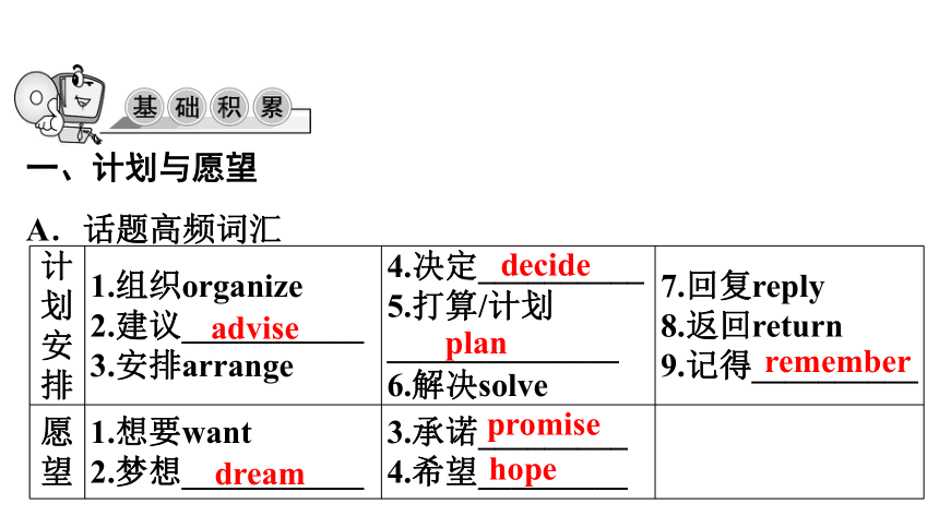 2022年中考英语一轮复习：话题七　计划与愿望（62张ppt）