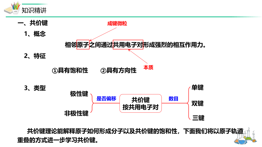 化学人教版（2019）选择性必修2 2.1.1共价键 课件(共33张PPT，内嵌视频)