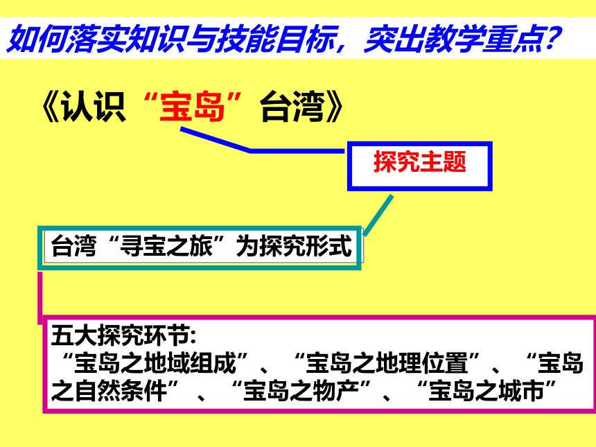 综合探究四 走进台湾 课件（49张PPT）