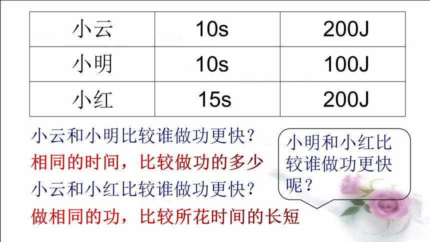 第十一章《功和机械能》复习课件(共27张PPT)2022-2023学年人教版物理八年级下册