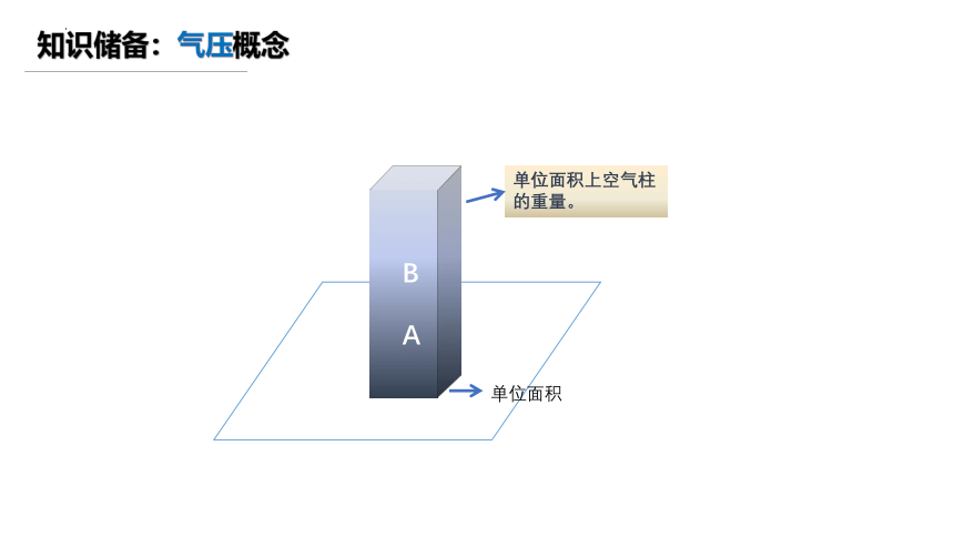 2.2大气受热过程和大气运动——大气热力环流k（共33张ppt）