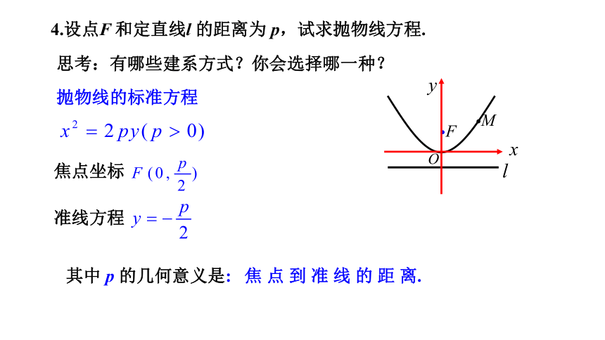 人教A版选择性必修一 3.3 抛物线及其标准方程 说课课件（共25张PPT）