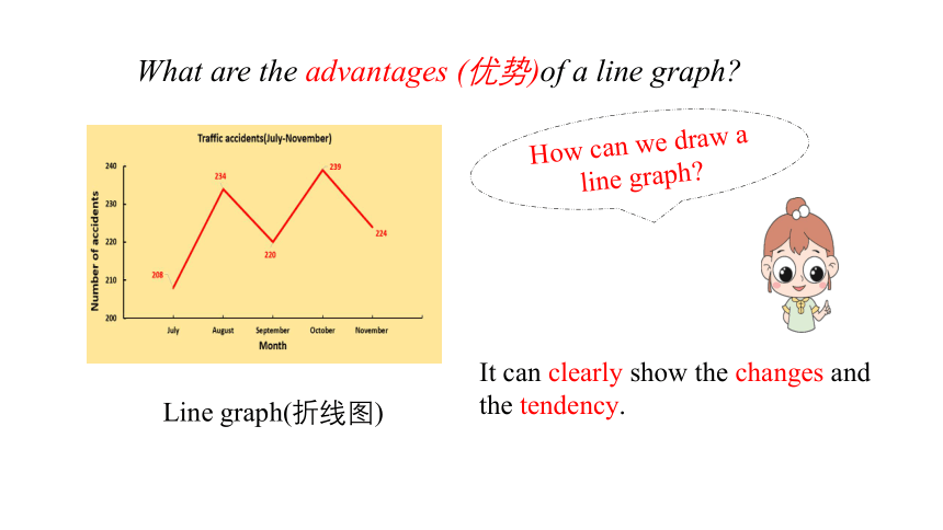 2.7 Unit 2 Numbers Writing（课件)