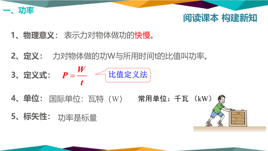 8.1.2功与功率-功率课件(共23张PPT)高一下学期物理人教版（2019）必修第二册