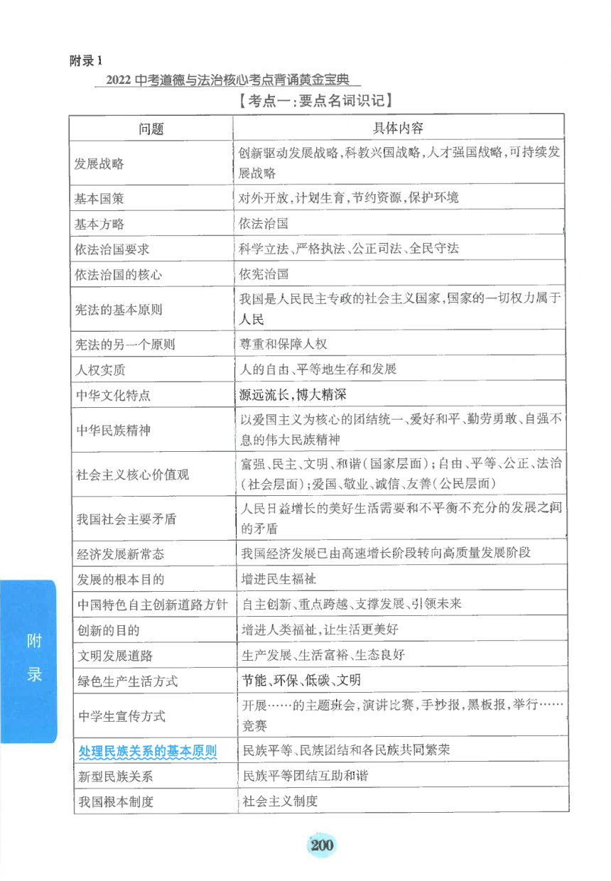 【中考满分冲刺复习】道德与法治 附录1 2022年道德与法治中考核心考点背诵黄金字典（pdf版）