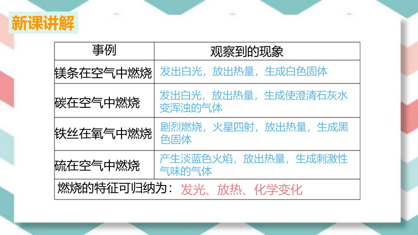 6.1  燃烧与灭火 课件(共38张PPT)-初中化学鲁教版九年级上册