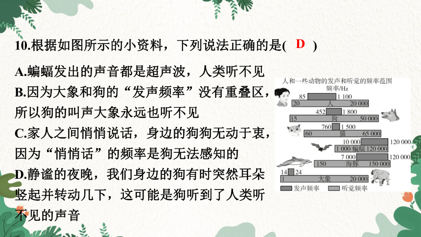 沪粤版物理八年级上册 《第二章　声音与环境》测试卷课件 (共39张PPT)