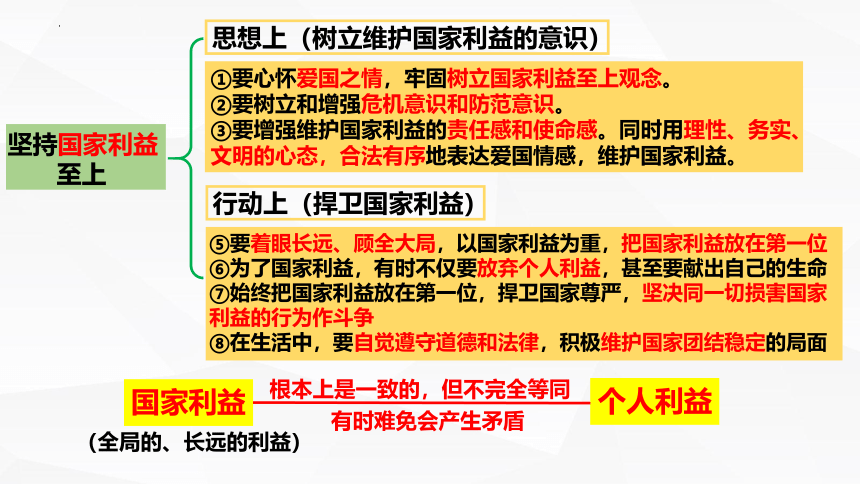 第四单元维护国家利益复习课件(共31张PPT) 统编版道德与法治八年级上册