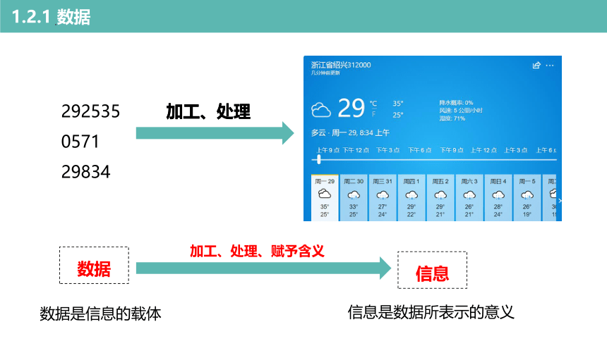 1.2 数据信息与知识 课件(共36张PPT)-2022—2023学年高中信息技术浙教版（2019）必修1