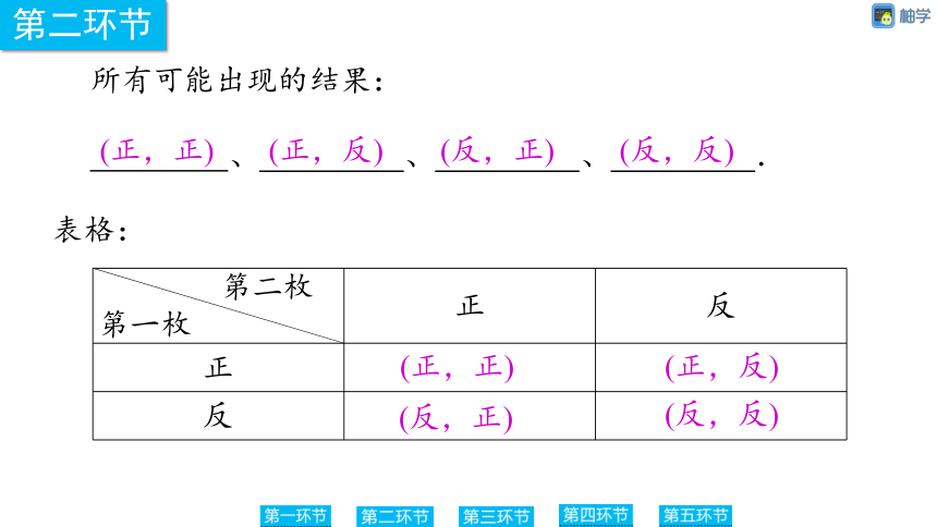 【慧学智评】北师大版九上数学 3-1 用树状图或表格求概率1 同步授课课件