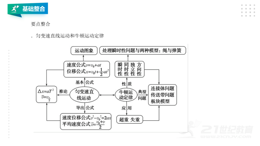 2022年高考物理二轮复习 力与直线运动 课件(共50张PPT)