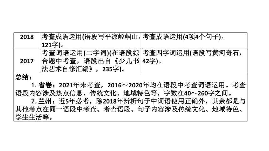 2022年甘肃省中考语文二轮复习课件-词语的理解与运用（共27张ppt）