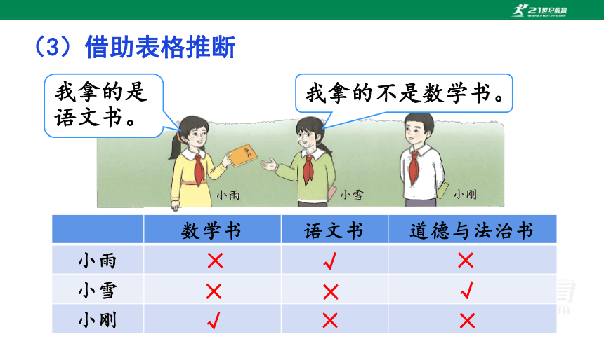 第1课时   推理 人教版数学二年级下册第九单元教学课(共12张PPT)